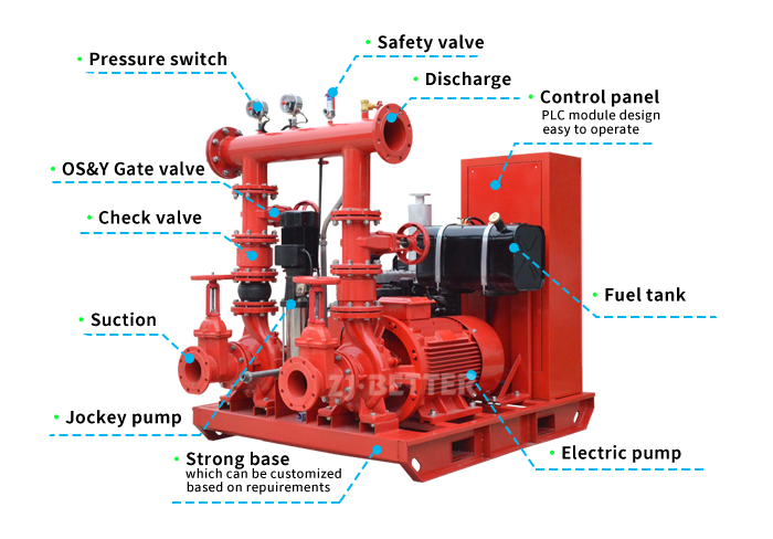 fire pumps in Saudi Arabia